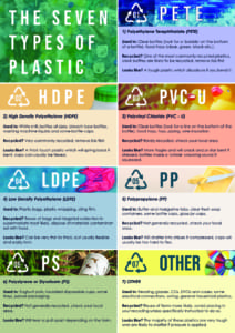 Seven types of Plastic Bag