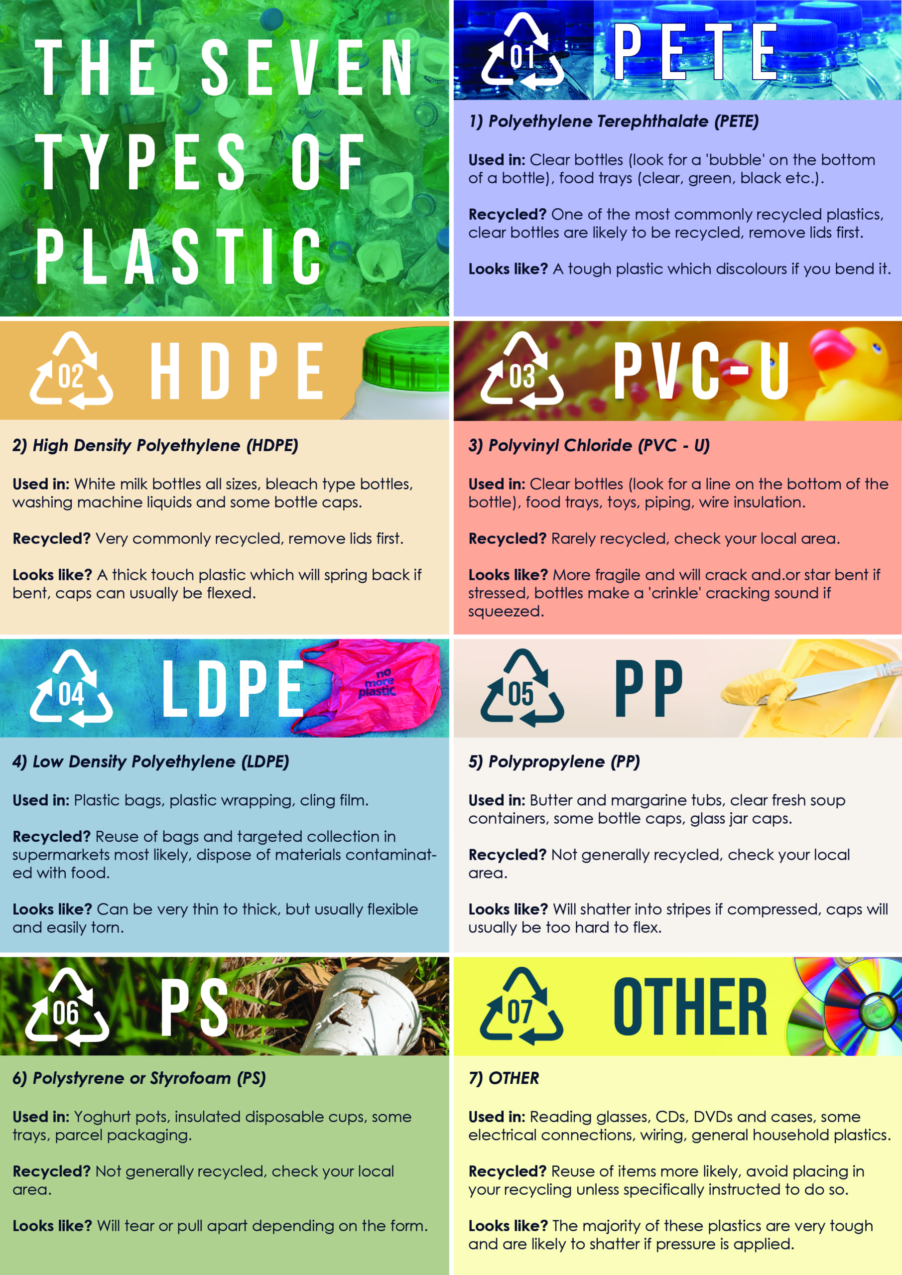 The Seven Types Of Plastic Thing You Need To Know Hanpak Vietnam The Seven Types Of Plastic Thing You Need To Know Hanpak Vietnam