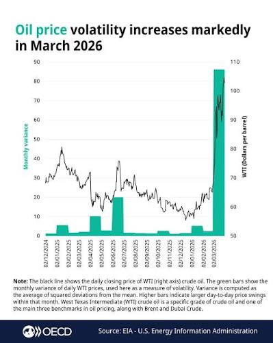 oil price ~ plastic price